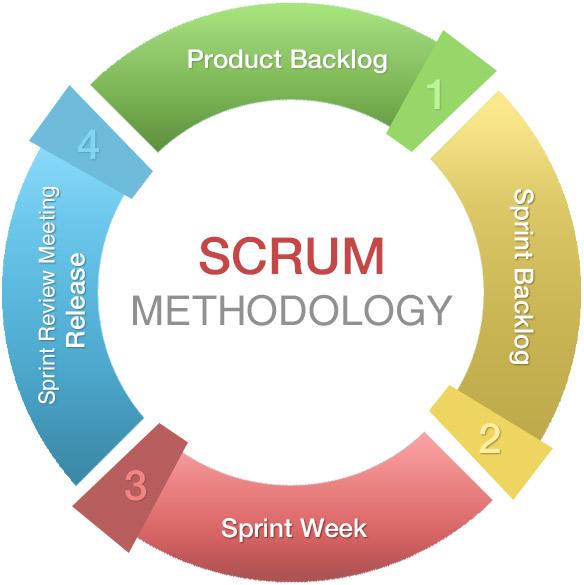 40 Agile Scrum Interview Questions and Answers
