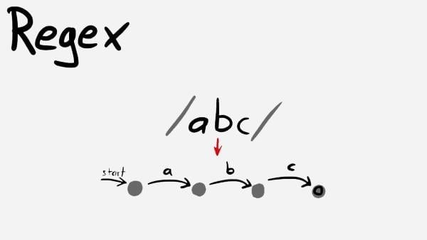 Regular Expressions in Java: Complete Guide with Examples