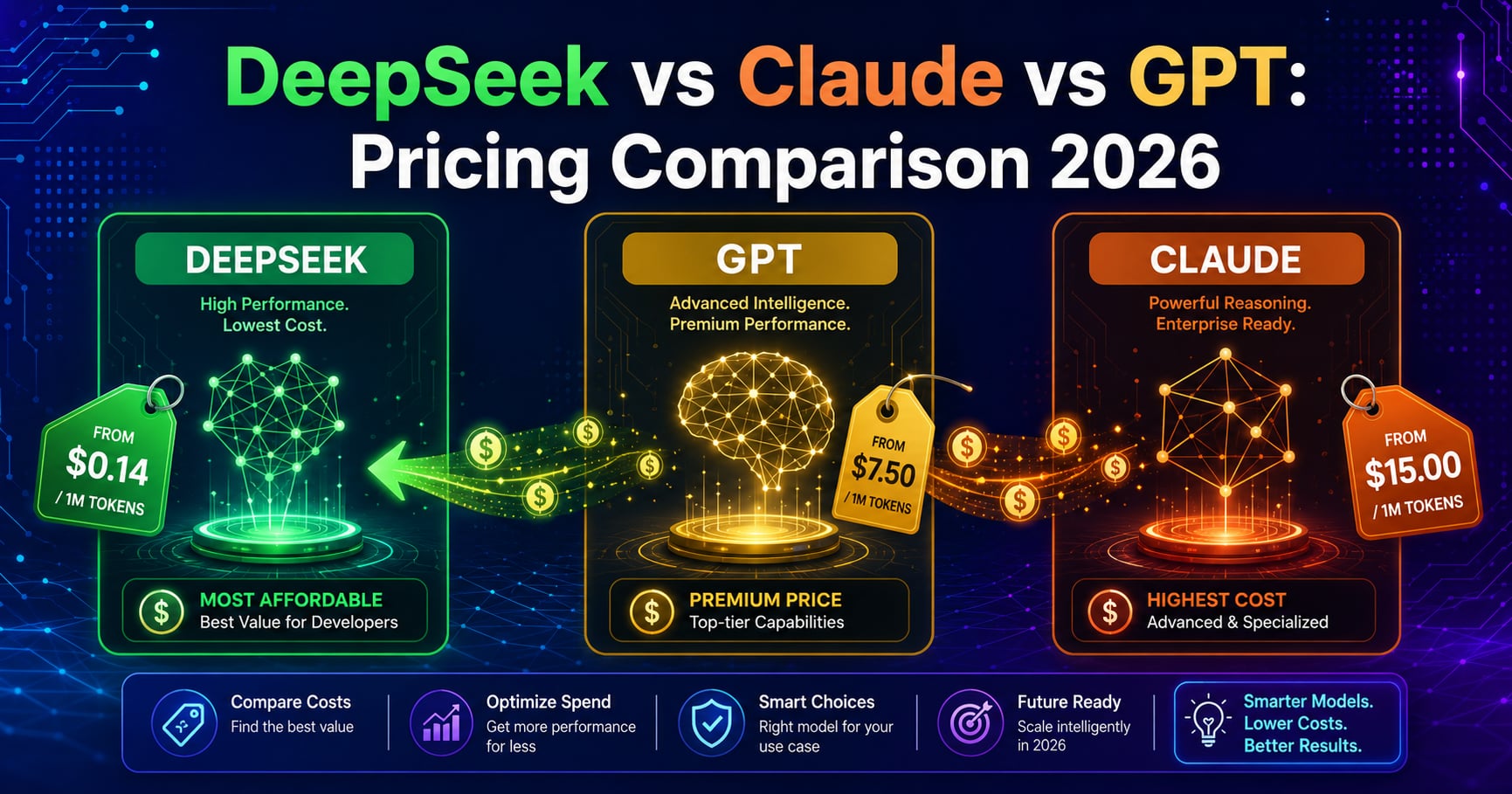 DeepSeek vs Claude vs GPT Pricing Comparison