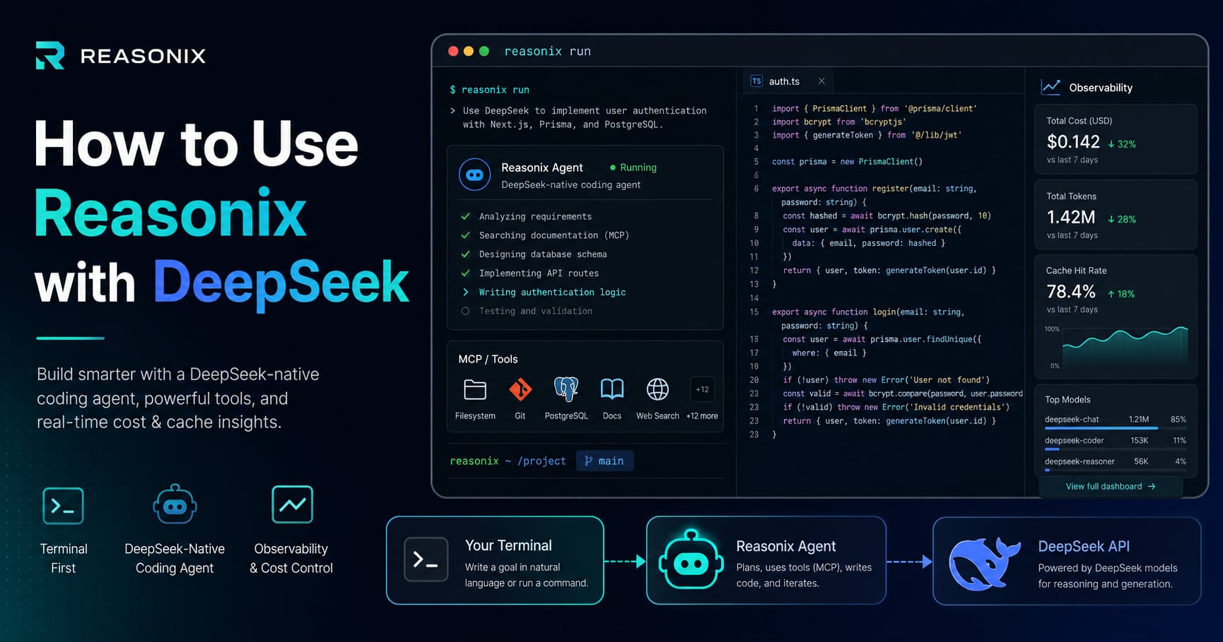 How to Use Reasonix with DeepSeek: Setup and Benefits