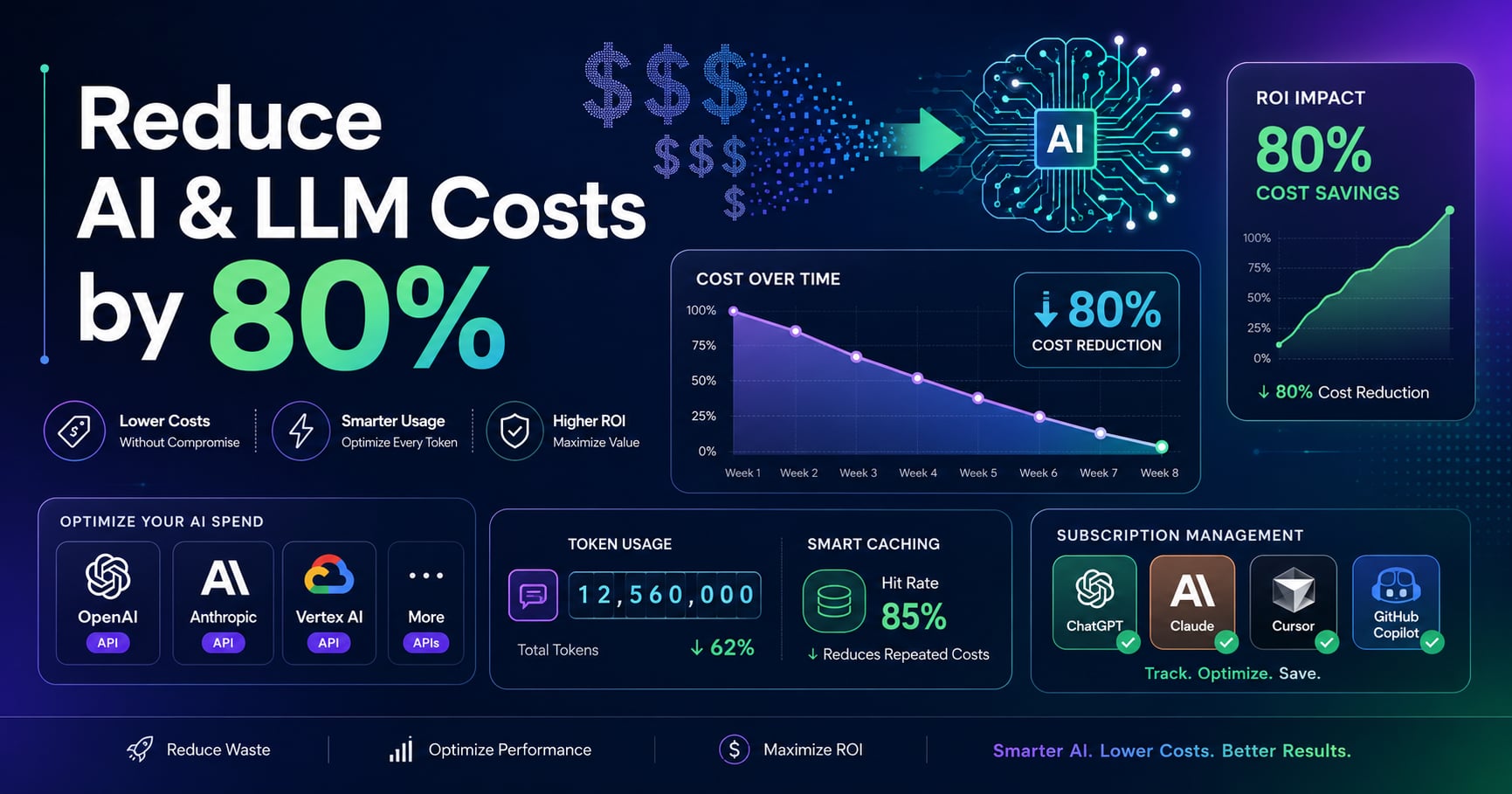 How to Reduce AI and LLM Costs for Developers
